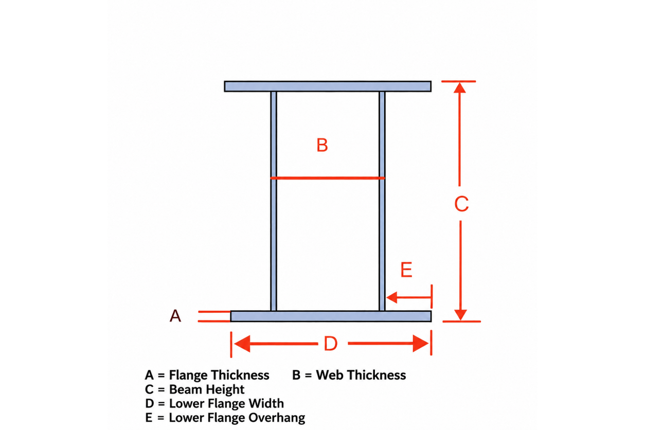 Crane Beam Section Dimension