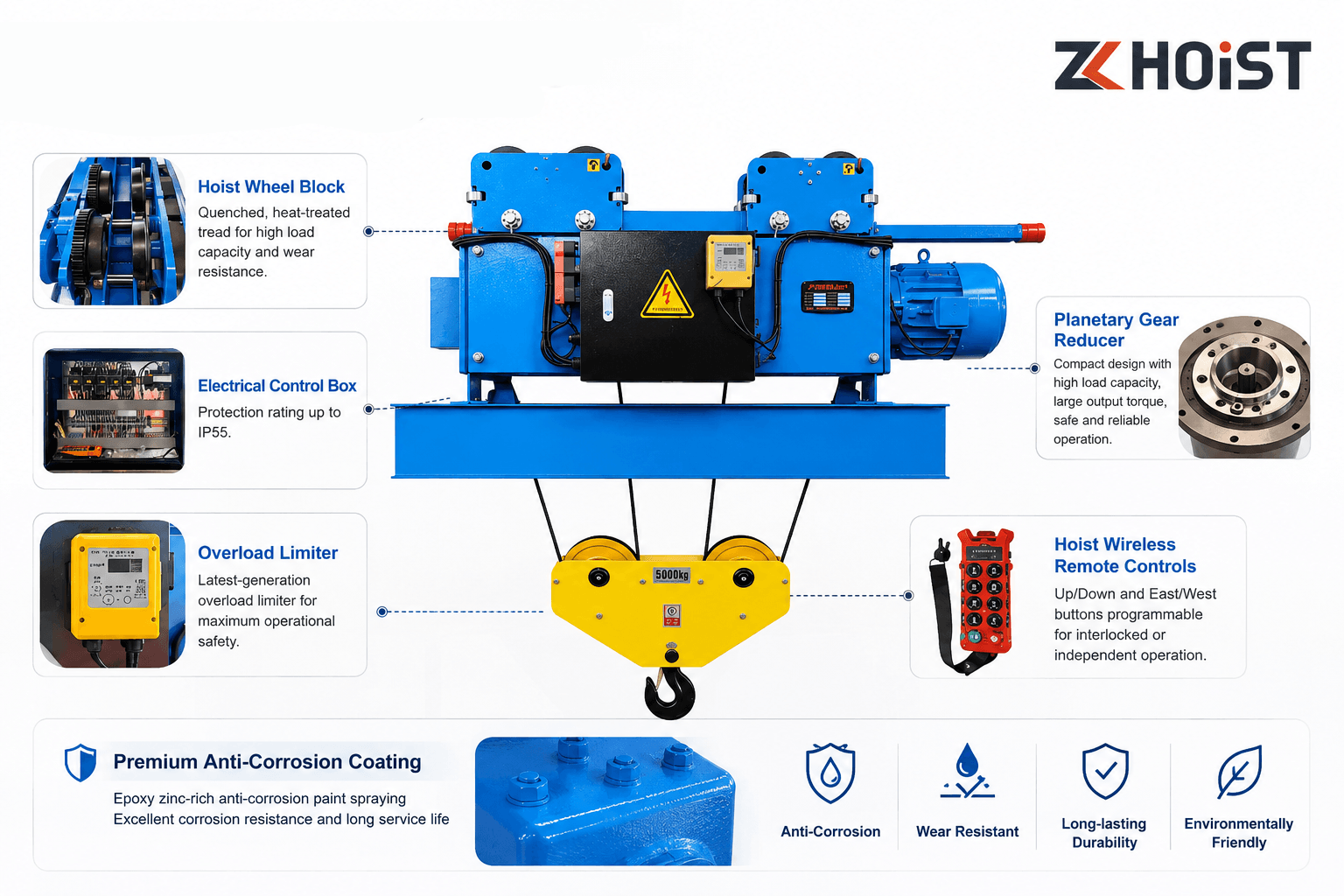 Main Components of Galvanized Hoists