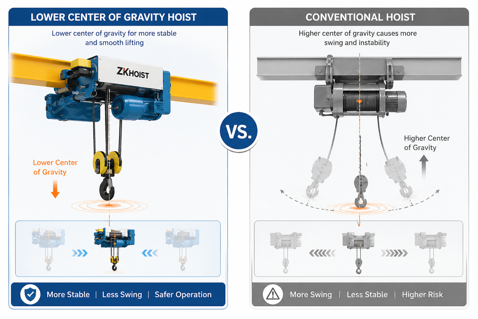 Optimized Center of Gravity