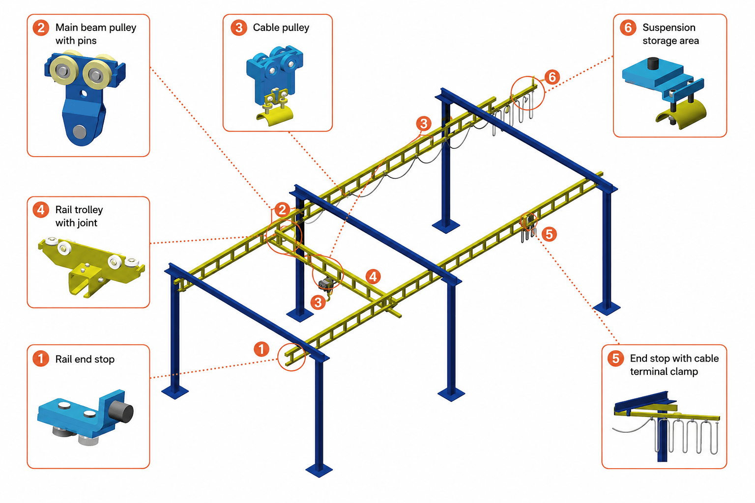 Main Components of Freestanding Workstation Bridge Crane