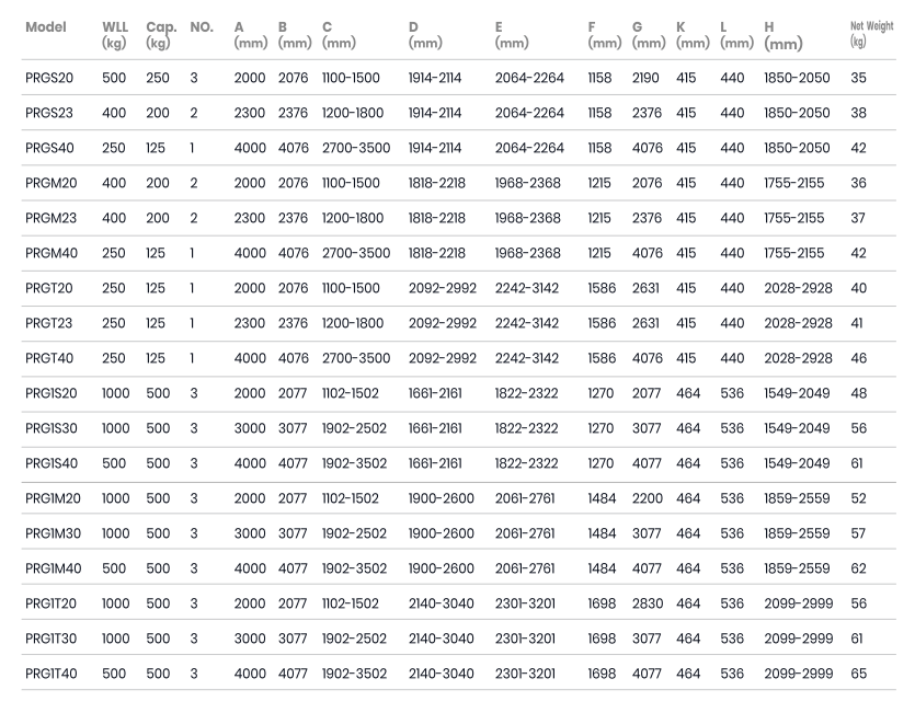 Parameters 1
