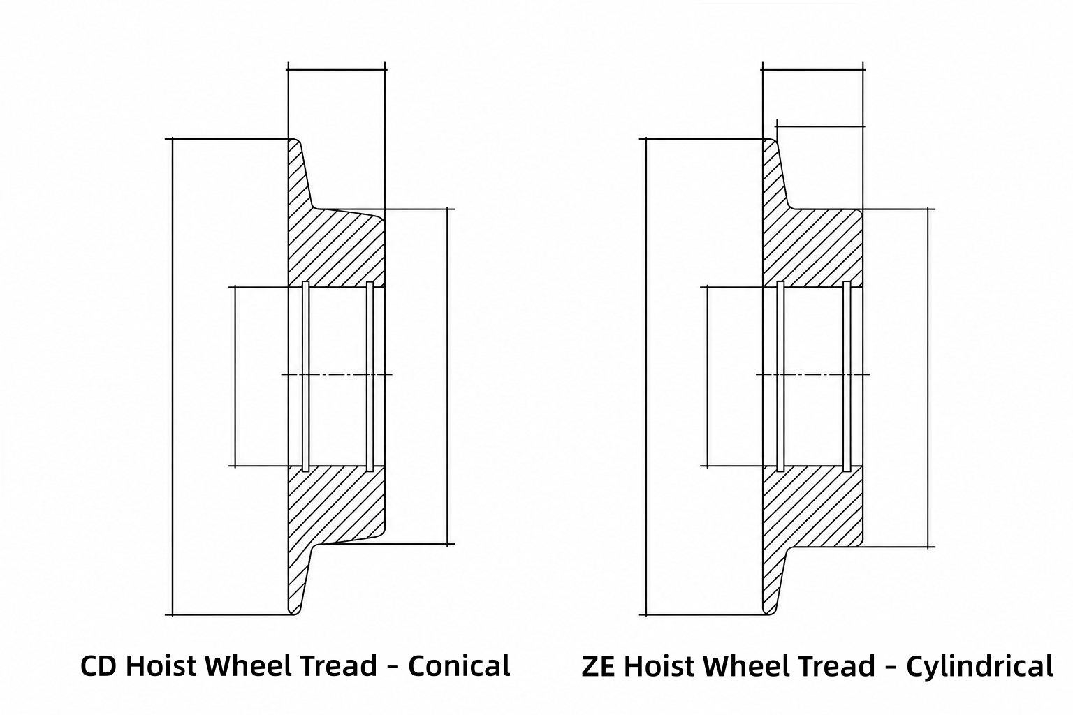 Hoists Matching Differences for Crane Main Girders1