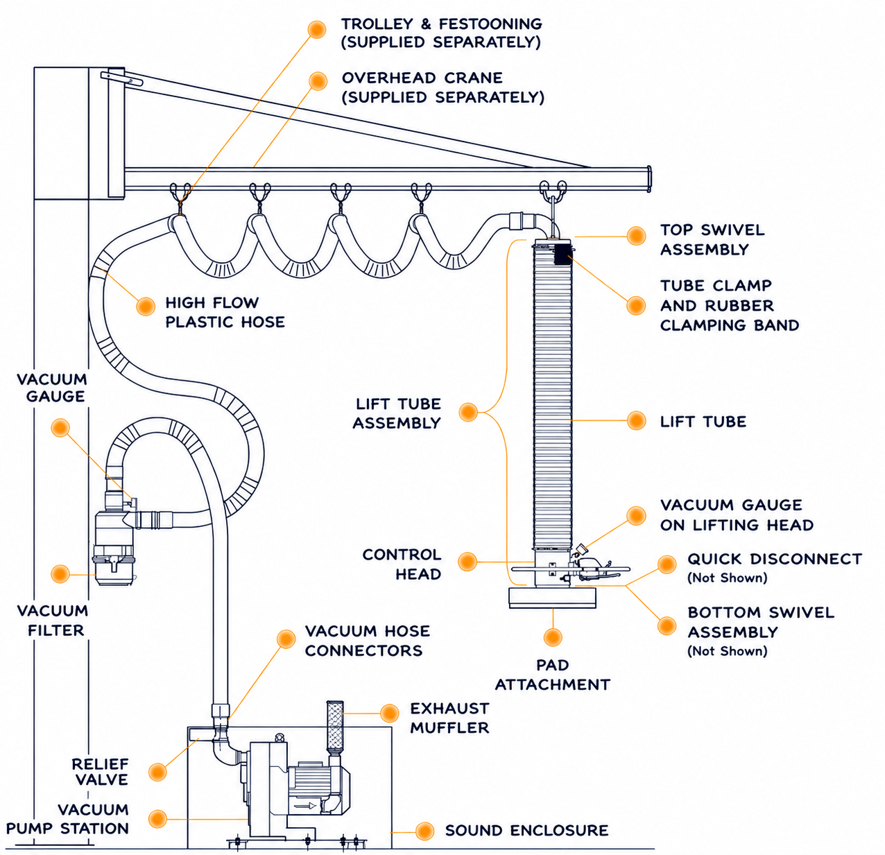 Vacuum Tube Lifters Part diagram