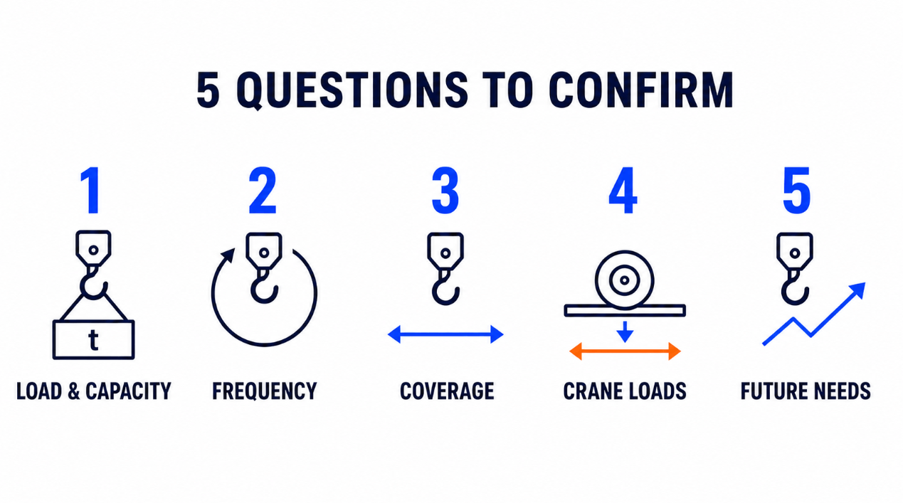 Five Questions to Answer Before Finalizing the Steel Structure