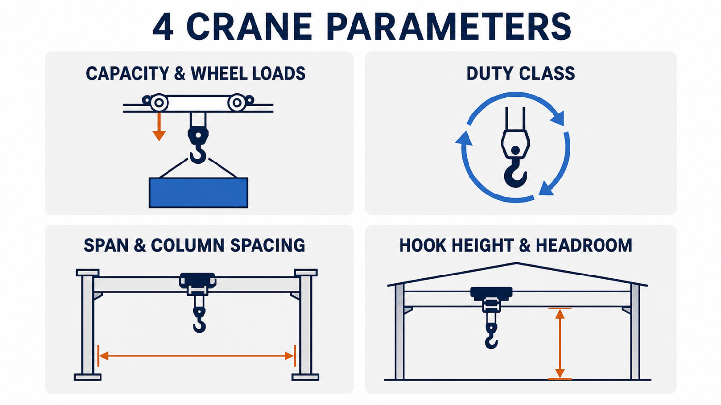 Four Crane Parameters That Influence Building Cost